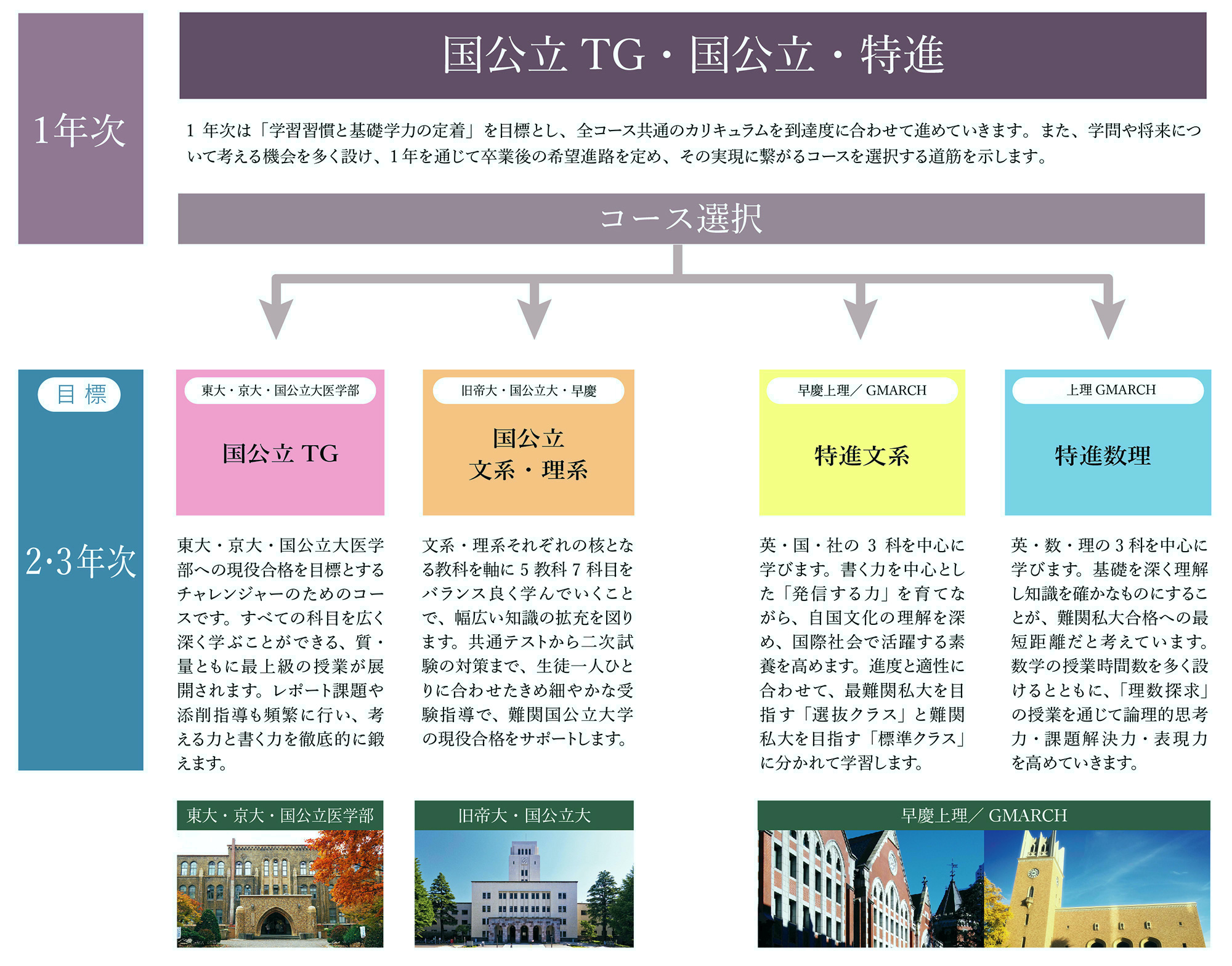 3年間の学び 朋優の教育 朋優学院高等学校